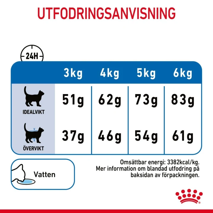 Royal Canin Light Weight Care Cat  8 kg Royal Canin