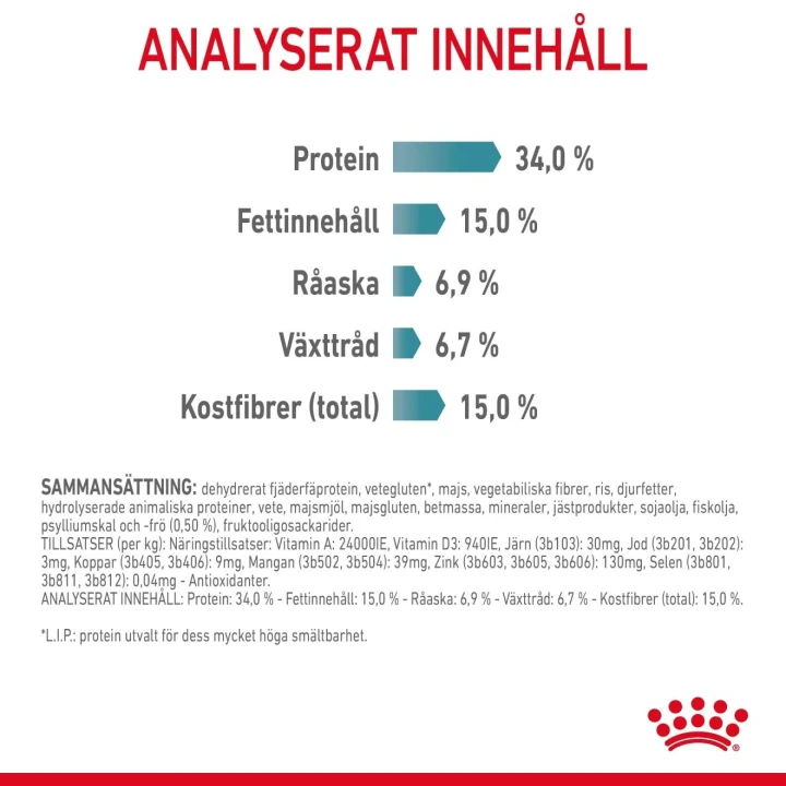 Royal Canin Hairball Care  10 kg Royal Canin