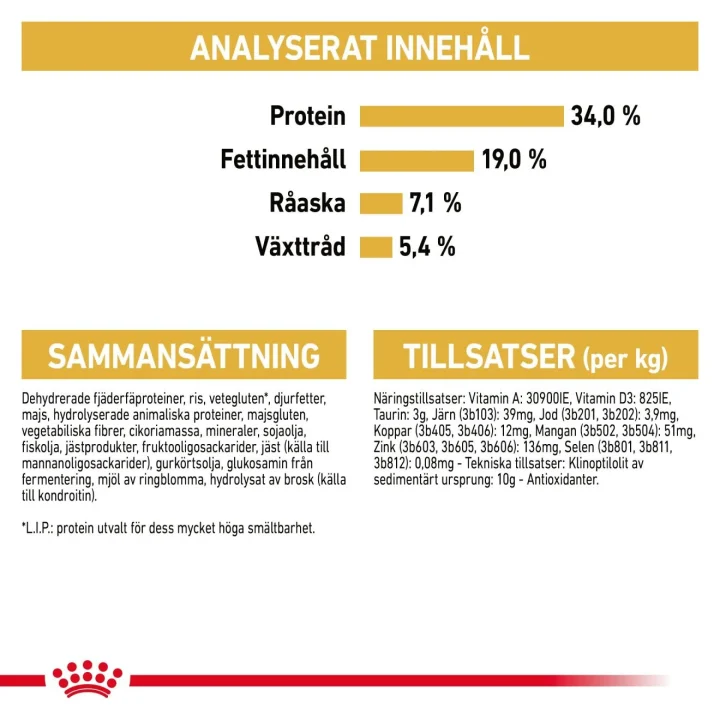 Royal Canin British Shorthair Adult 2 kg Royal Canin