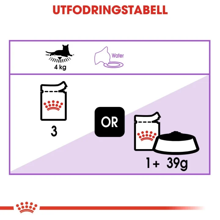 Royal Canin Sterilised Gravy Cat 12x85 g Royal Canin