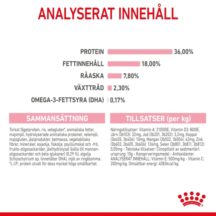 Royal Canin Kitten 2 kg Royal Canin