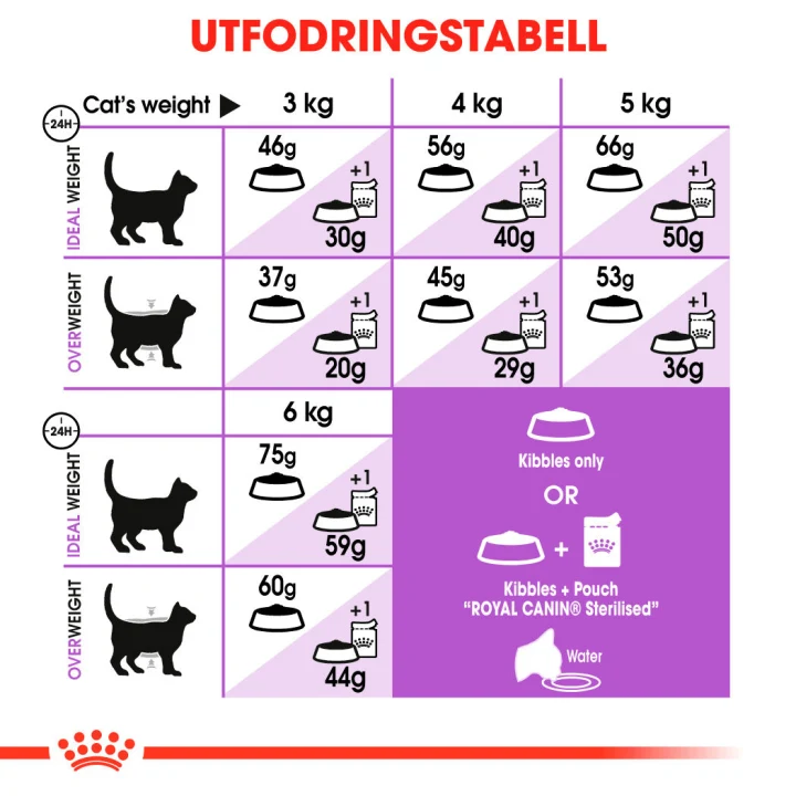 Royal Canin Sterilised 7+ Cat 1.5 kg Royal Canin