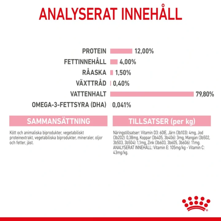 Royal Canin Kitten Jelly 12x85 g Royal Canin