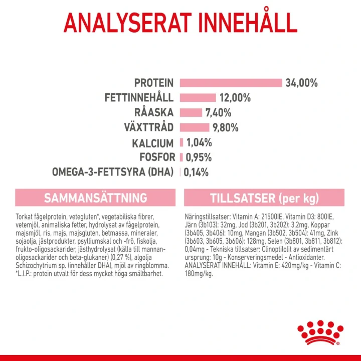 Royal Canin Kitten Sterilised 2 kg Royal Canin