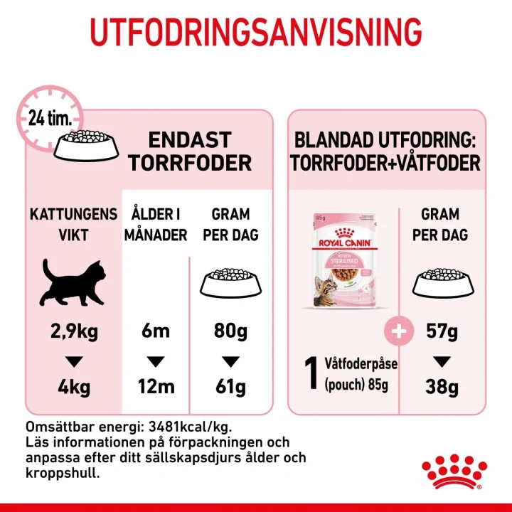 Royal Canin Kitten Sterilised 2 kg Royal Canin