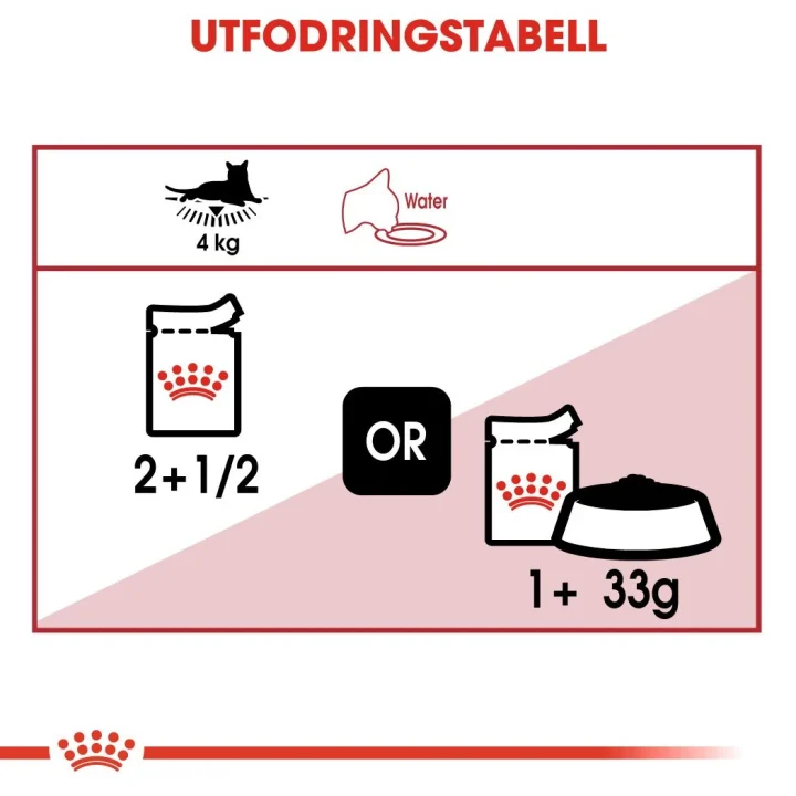 Royal Canin Instinctive Jelly Cat 12x85 g Royal Canin