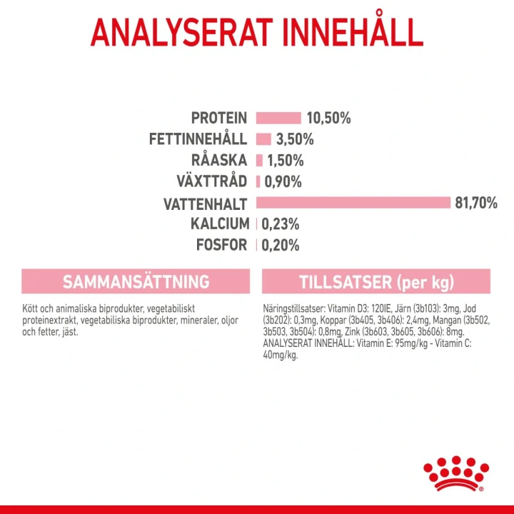 Royal Canin Kitten Sterilised Jelly 12x85 g Royal Canin