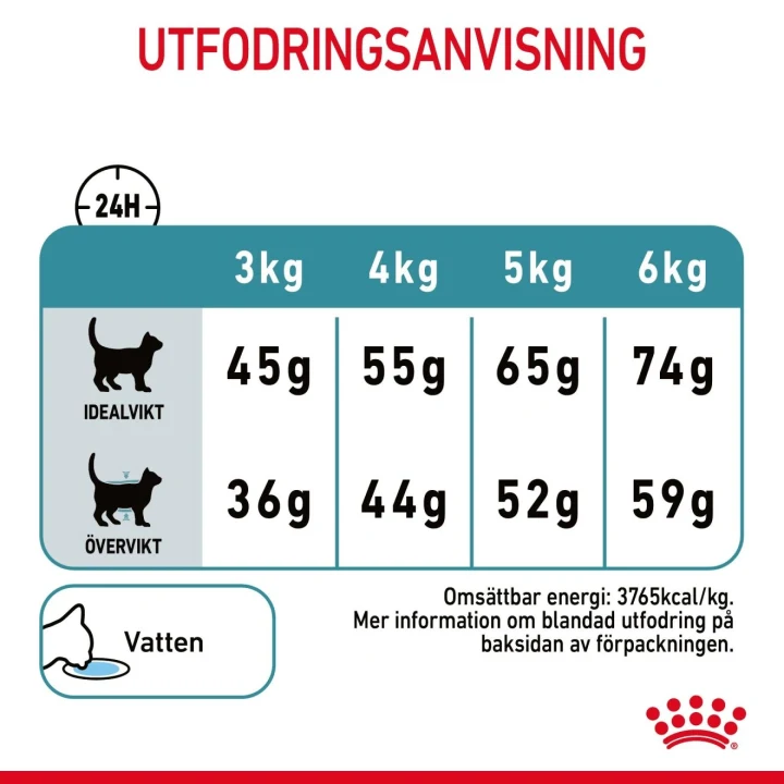 Royal Canin Hairball Care  2 kg Royal Canin