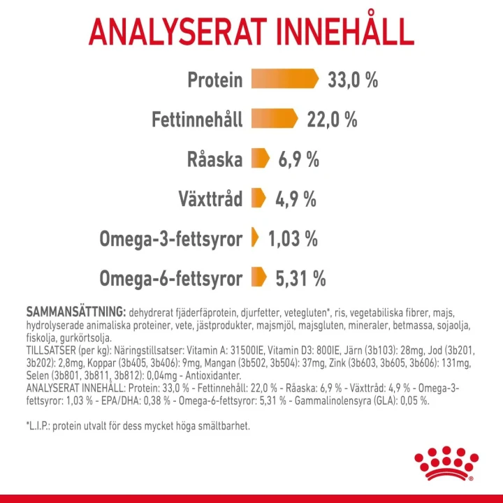Royal Canin Hair & Skin Care Cat  4 kg Royal Canin