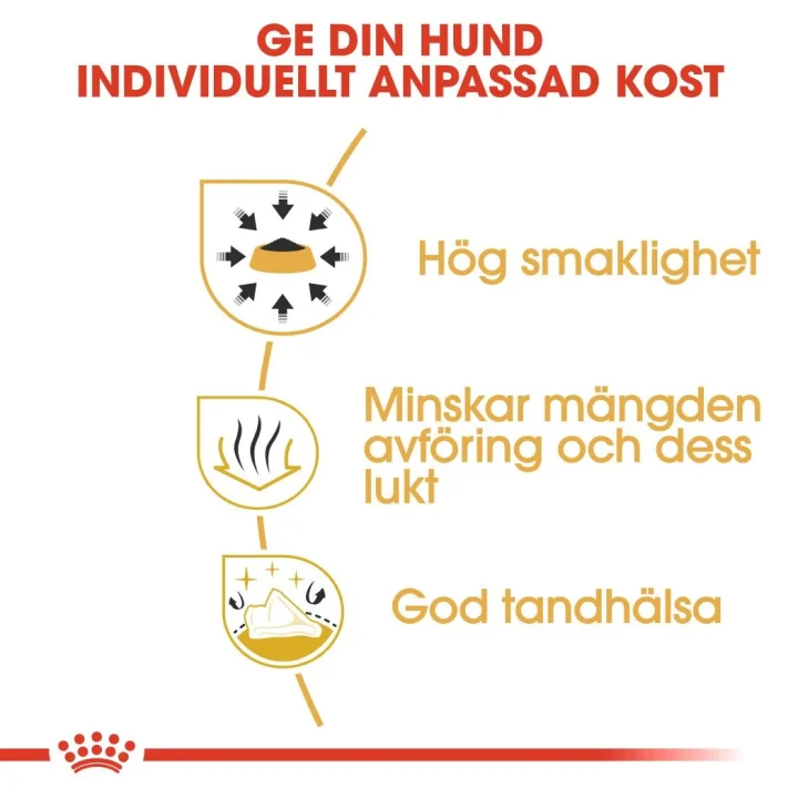 Royal Canin Chihuahua Adult 1,5 kg Royal Canin