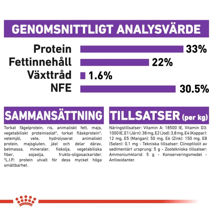 Royal Canin Sensible Cat  2 kg Royal Canin