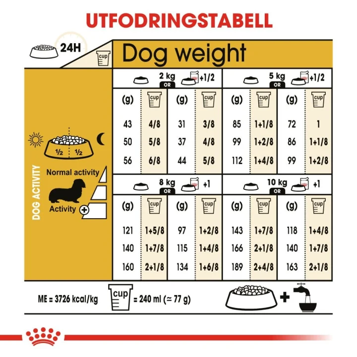 Royal Canin Dachshund Adult 1,5 kg Royal Canin