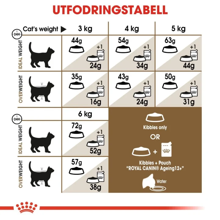 Royal Canin Ageing Sterilised 12+ Cat 4 kg Royal Canin