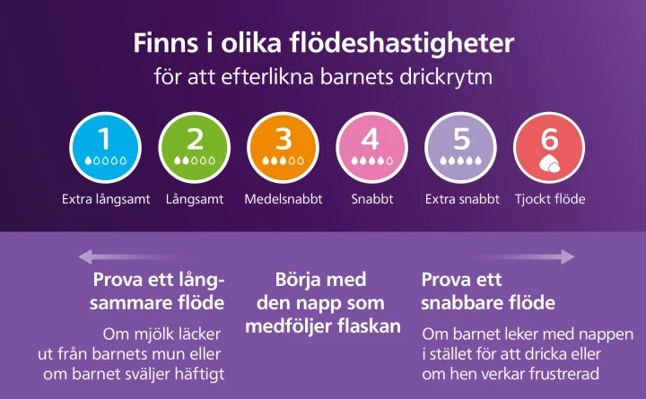 Philips Avent Natural Response Nappfalska 330 ml Philips Avent