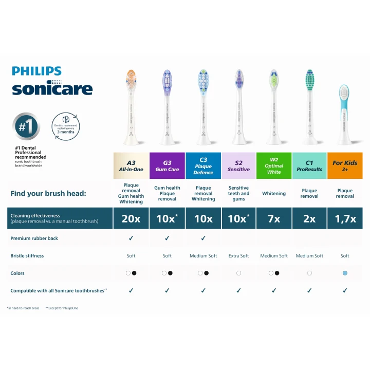 Philips Sonicare Borsthuvuden For Kids 2-pack Philips