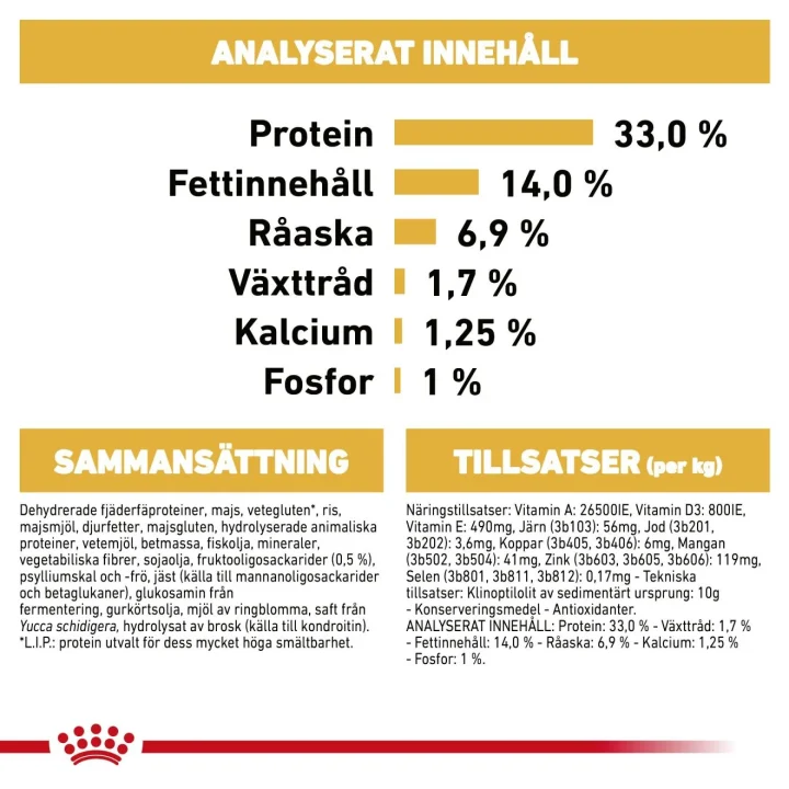 Royal Canin Labrador Retriever Puppy 12 kg Royal Canin