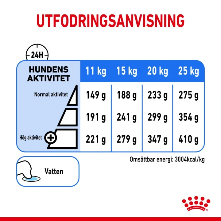 Royal Canin Light Weight Care Medium Dog 12 kg Royal Canin