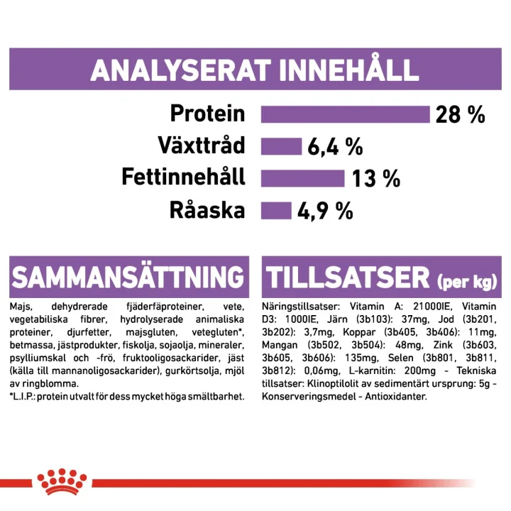 Royal Canin Sterilised Medium Dog 12 kg Royal Canin