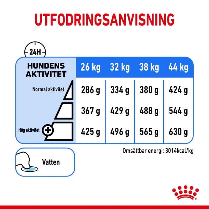 Royal Canin Light Weight Care Maxi Dog 12 kg Royal Canin