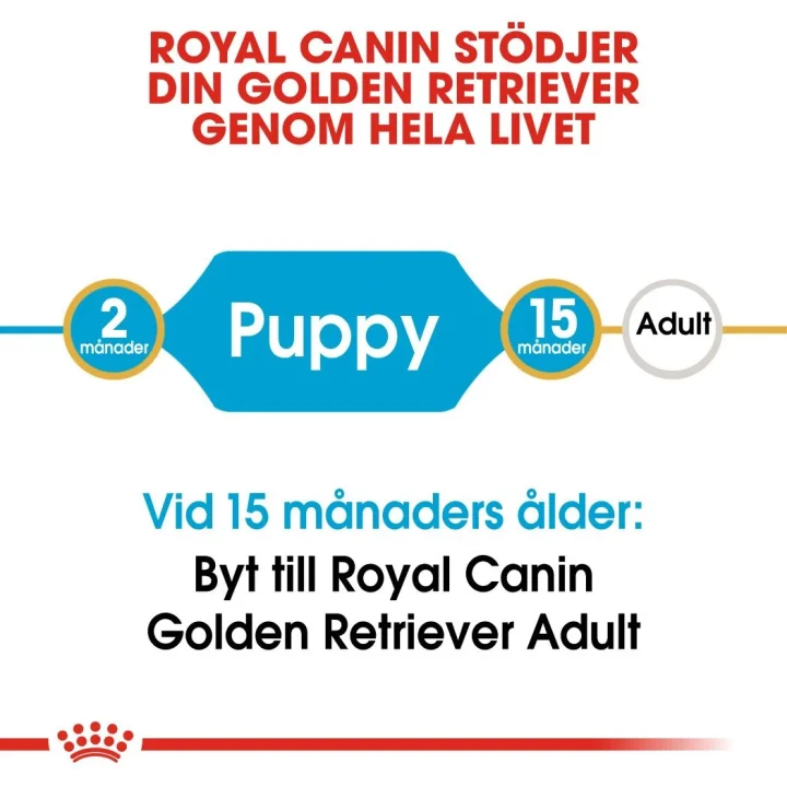 Royal Canin Golden Retriever Puppy 12 kg Royal Canin