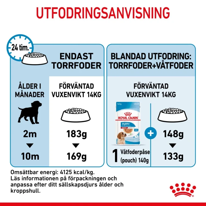 Royal Canin Medium Puppy 15 kg Royal Canin