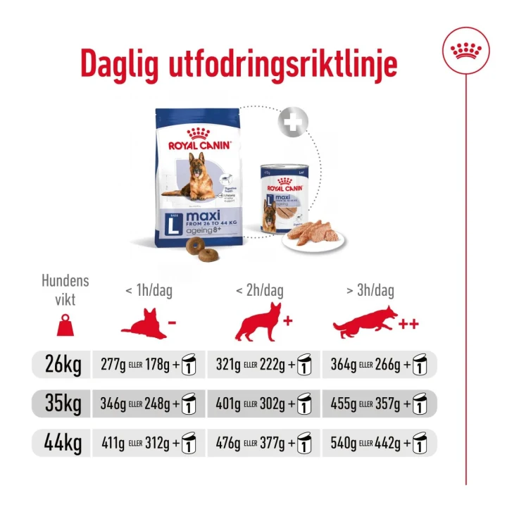 Royal Canin Maxi Ageing 8+ Dog 15 kg Royal Canin