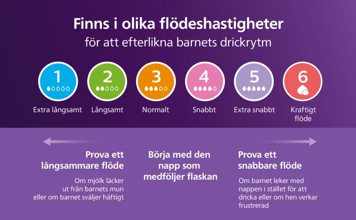 Philips Avent Natural Response Presentförpackning nyfödd Philips Avent