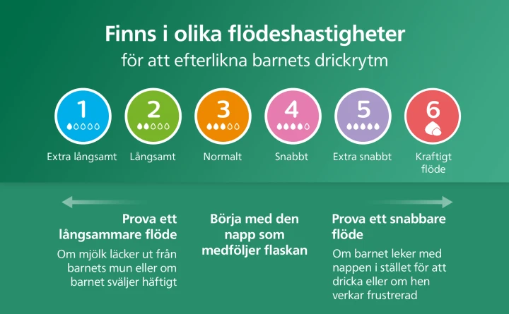 Philips Avent Natural Response Nappflaska Glas 120 ml Philips Avent