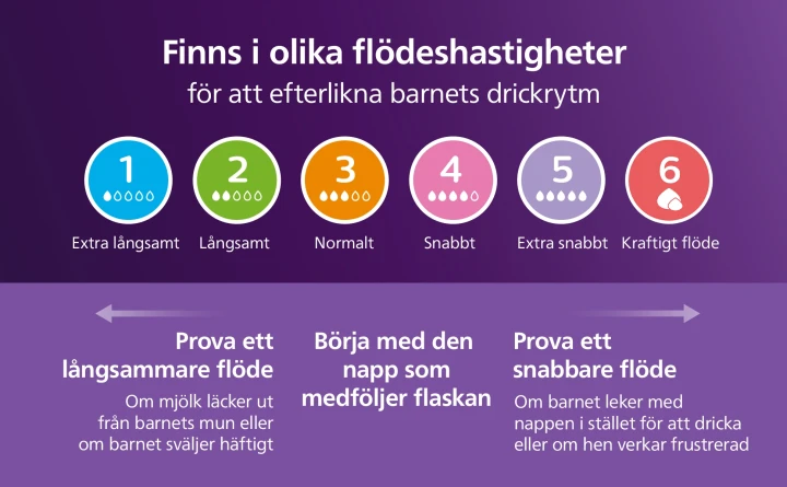 Philips Avent Natural Response Dinapp flöde 3 2-pack Philips Avent