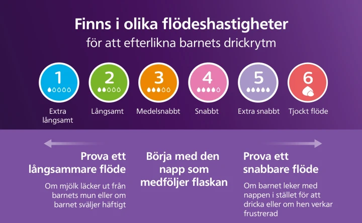 Philips Natural Response Flaska med Airfree-ventil 125 ml Philips Avent