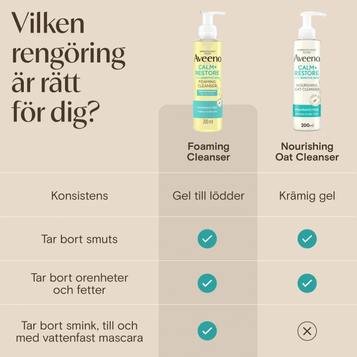 Aveeno CALM+RESTORE® Foaming Cleanser 200 ml Aveeno