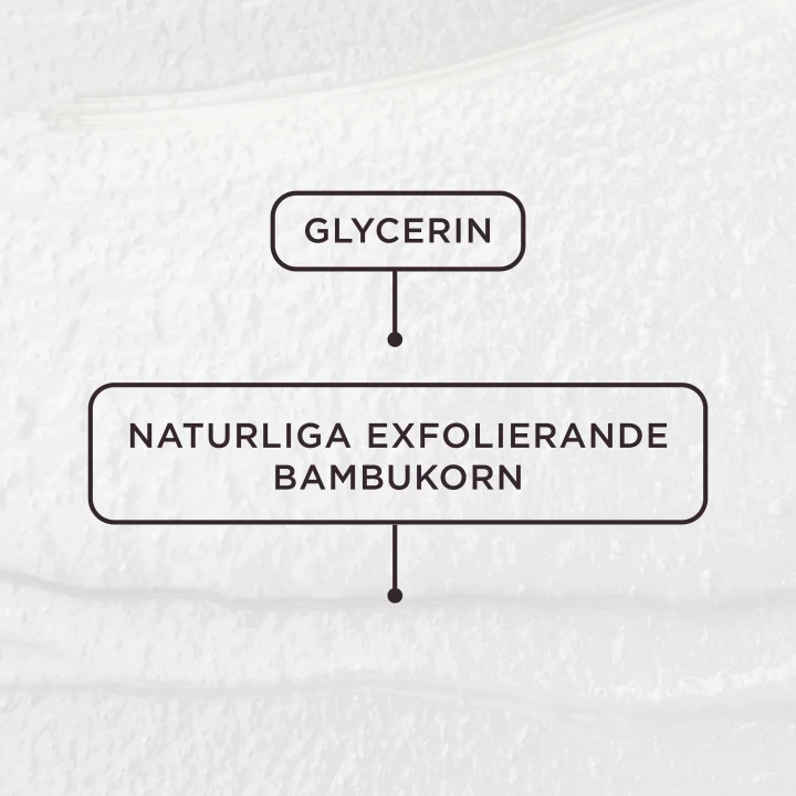 ACO Face Exfoliating Gentle Scrub 50 ml ACO