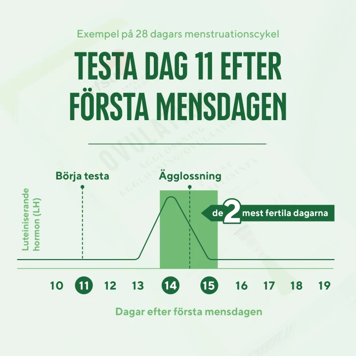 RFSU Ovulation Ägglossningstest Strips 14 st Rfsu