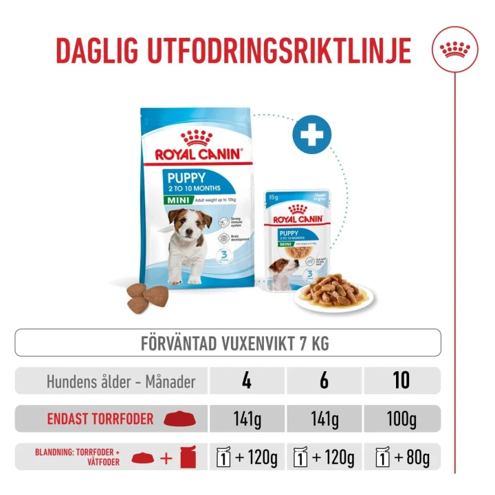 Royal Canin Mini Puppy  8 kg Royal Canin