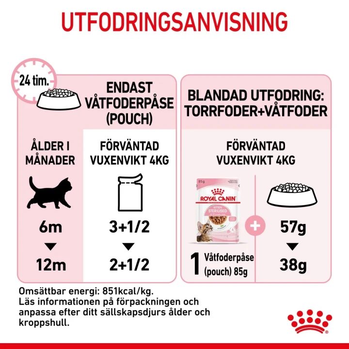 Royal Canin Kitten Sterilised Gravy 12x85 g Royal Canin
