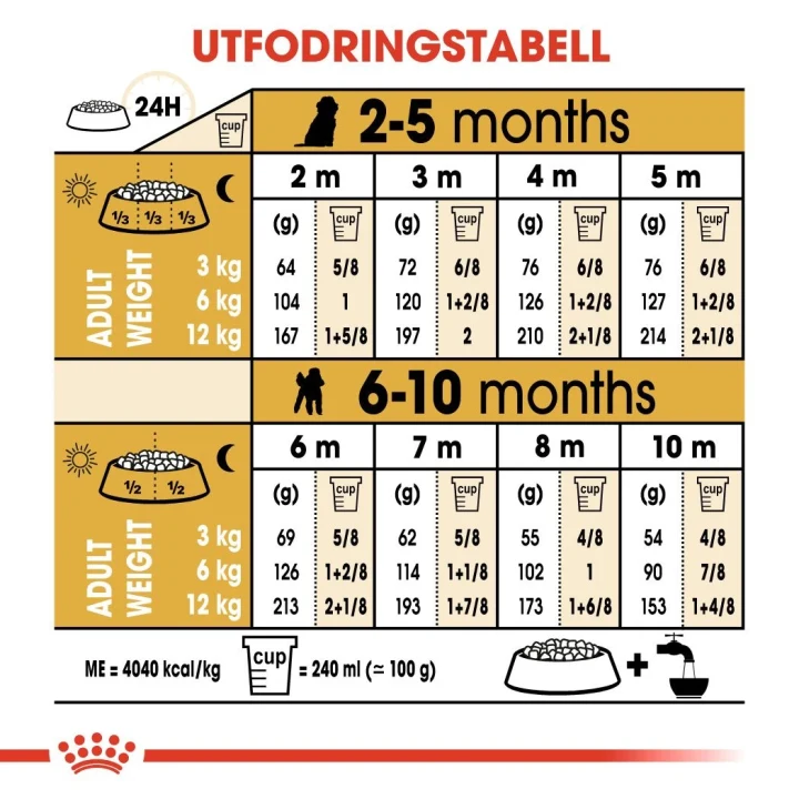 Royal Canin Poodle Puppy 3 kg Royal Canin