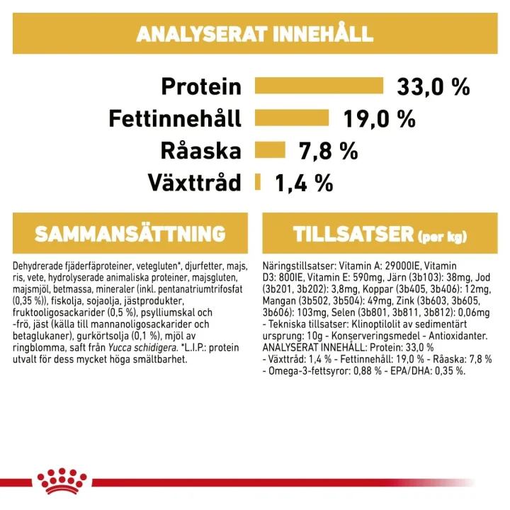 Royal Canin Poodle Puppy 3 kg Royal Canin