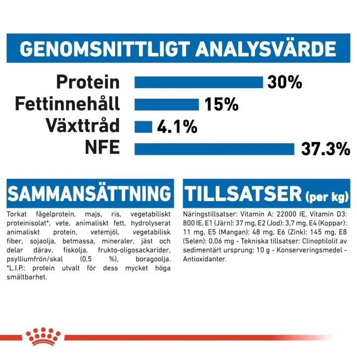 Royal Canin Indoor Long Hair 10 kg Royal Canin