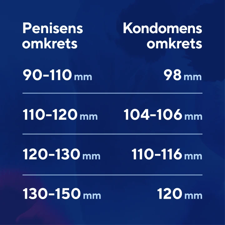 RFSU Profil Kondom 10st RFSU