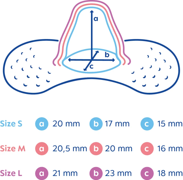 MAM Nipple Shields 1 par  S Mam