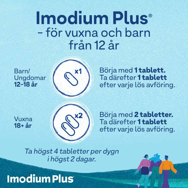 Imodium Plus tablett 2 mg/125 mg 12 st Imodium