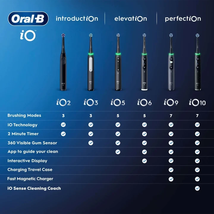 Oral-B iO 2 Eltandborste Night Black Oral-B