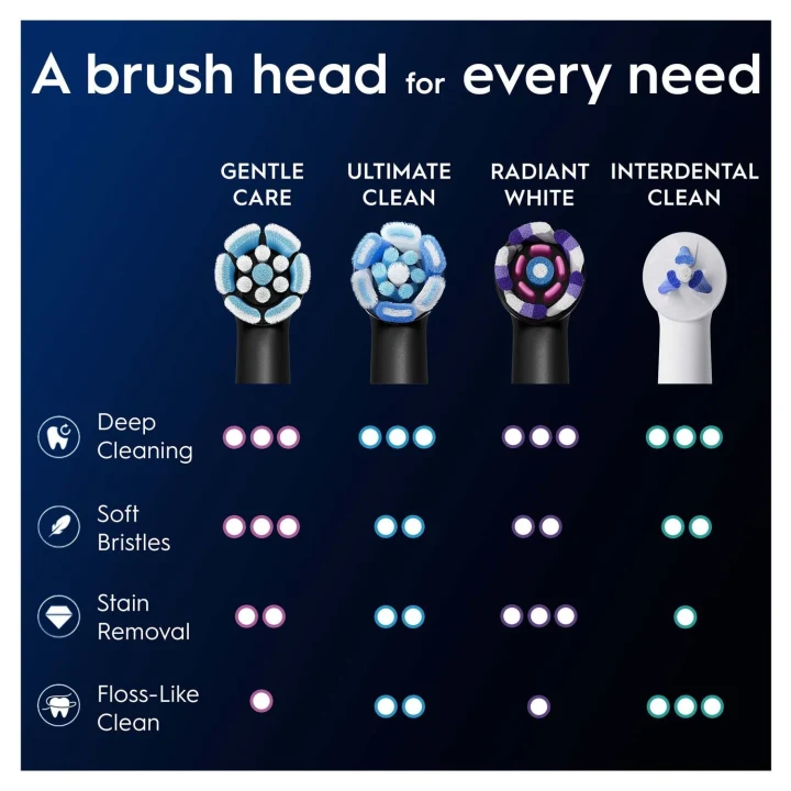 Oral-B iO Gentle Care Tandborsthuvuden Svart 2-pack Oral-B