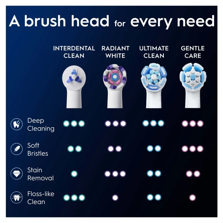 Oral-B iO Interdental Clean Tandborsthuvuden Vit 2-pack Oral-B