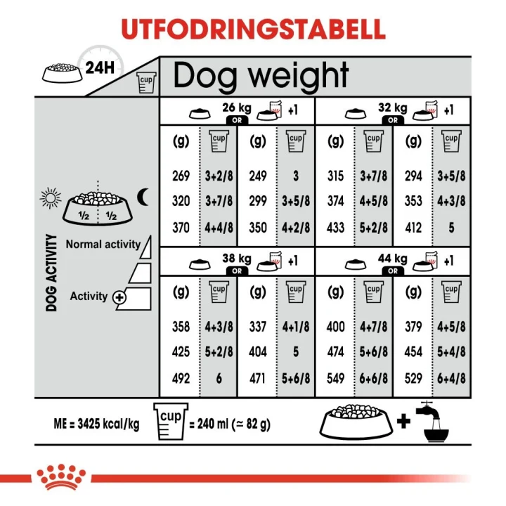 Royal Canin Sterilised Maxi Dog 12 kg Royal Canin
