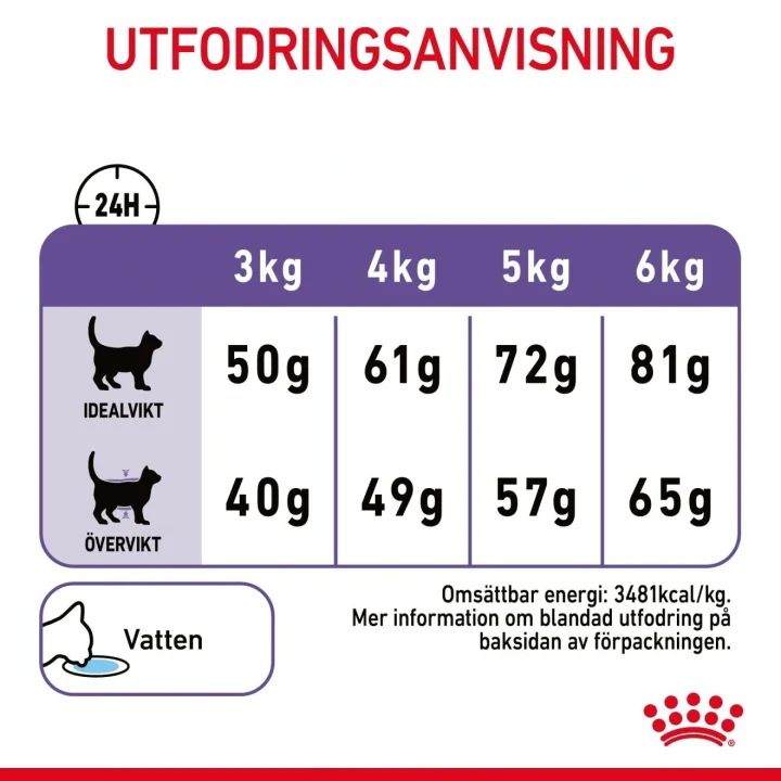 Royal Canin Appetite Control Care Cat 10 kg Royal Canin