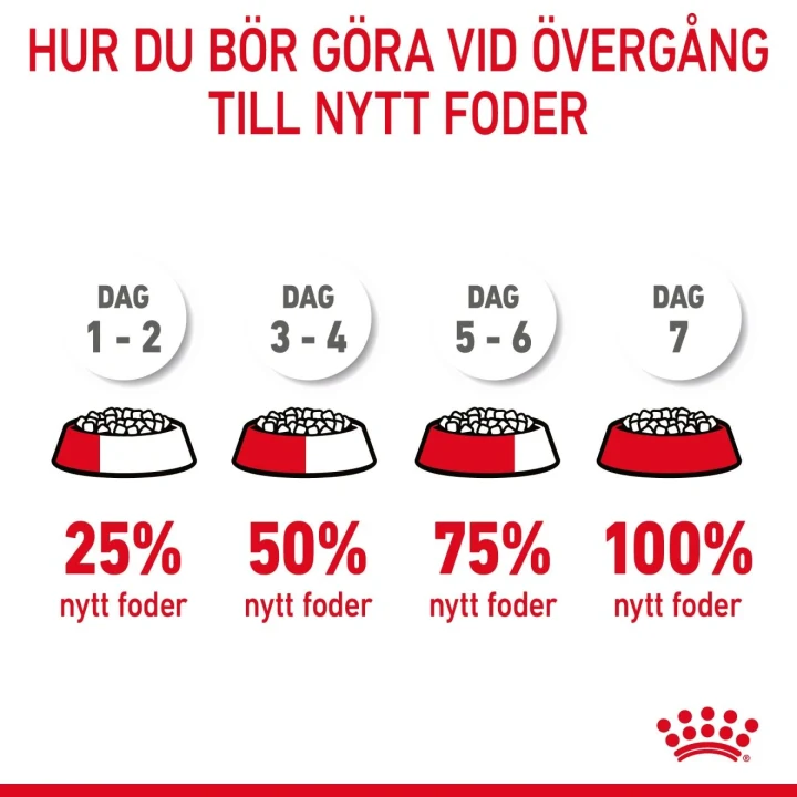 Royal Canin Appetite Control Care Cat 10 kg Royal Canin