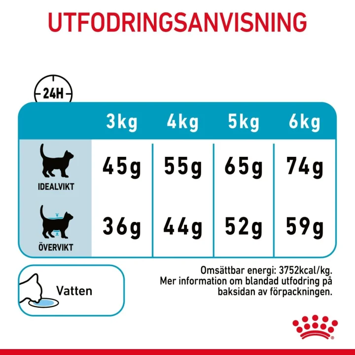 Royal Canin Urinary Care Cat 2 kg 4 kg Royal Canin