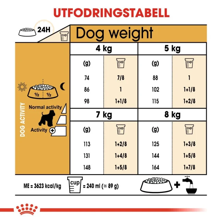 Royal Canin Miniature Schnauzer Adult Dog 7,5 kg Royal Canin