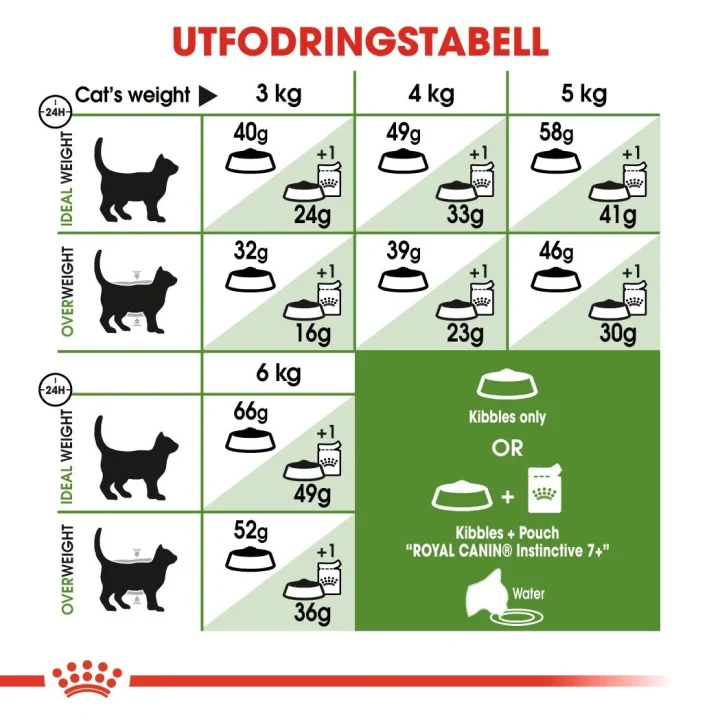 Royal Canin Outdoor Cat 7+ 10 kg Royal Canin